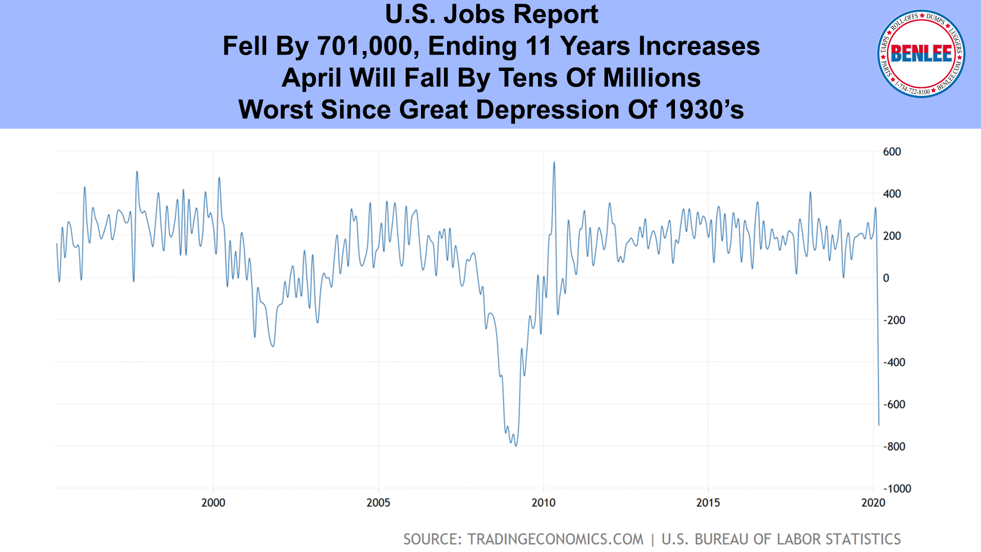 U.S. Jobs Report